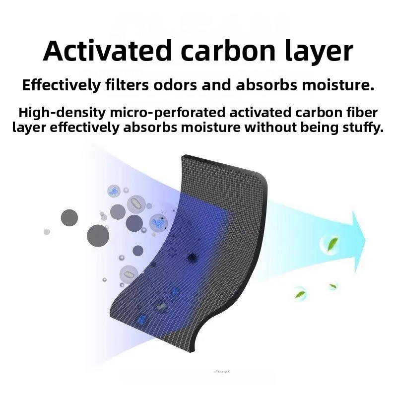 Thickened Activated Carbon Fou - Anti Pollution Mask 评论和价格