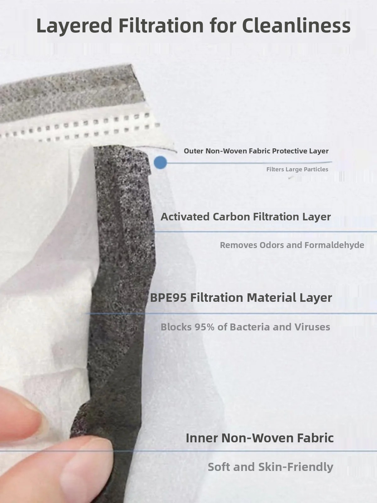 Thickened Activated Carbon Fou - Anti Pollution Mask 评论和价格